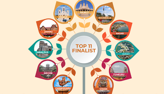 EatSmart Cities Challenge by FSSAI 2021 – 11 winning cities | KATTUFOODTECH
