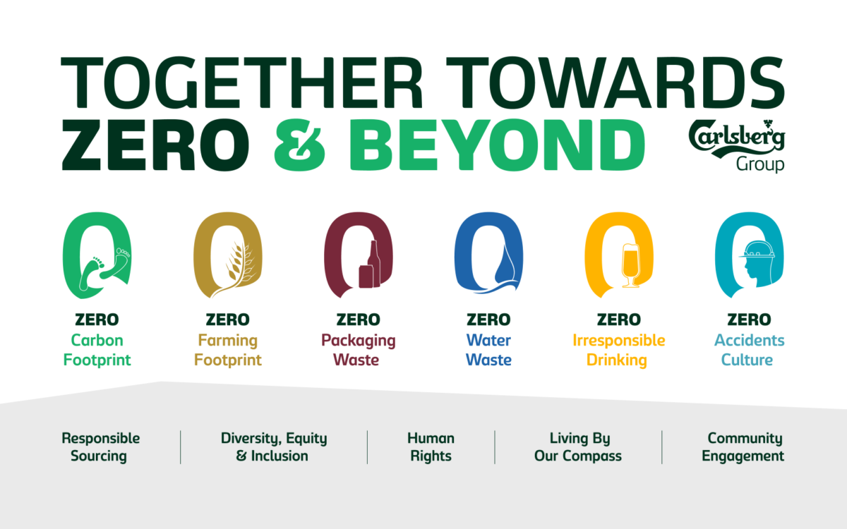 Carlsberg Group targets net zero carbon emissions by 2040 as part of new ESG programme