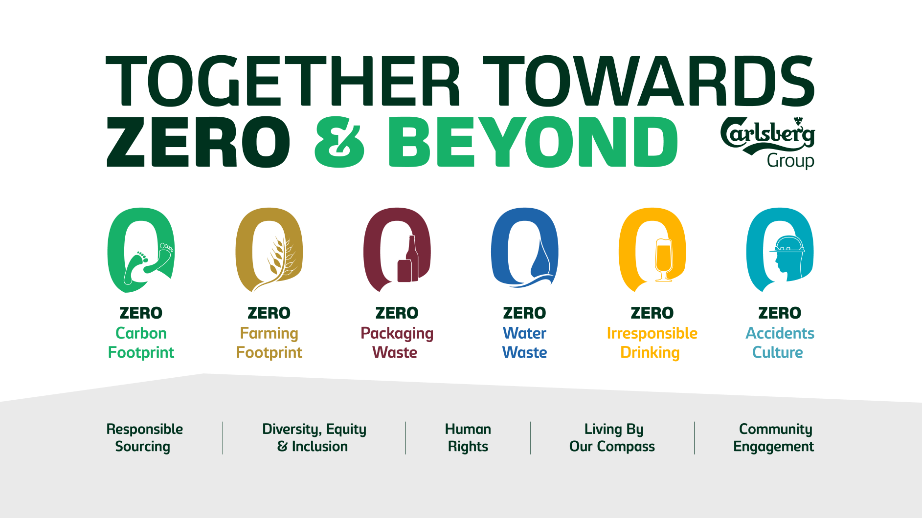 Carlsberg Group targets net zero carbon emissions by 2040 as part of new ESG programme | KATTUFOODTECH | Food Industry News